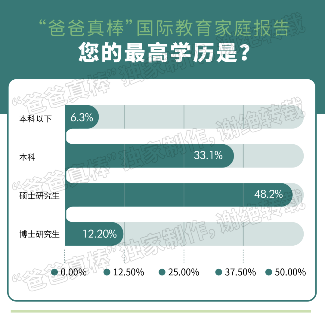 第一批中产家庭放弃国际学校，国际教育黄金时代落幕？  留学 数据 第7张